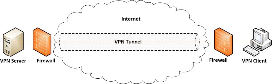 Схема vpn туннель